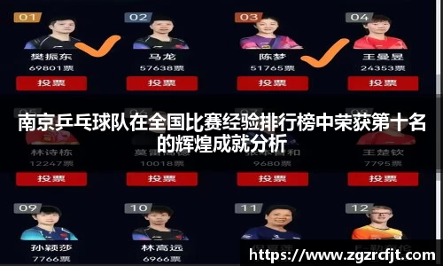 南京乒乓球队在全国比赛经验排行榜中荣获第十名的辉煌成就分析